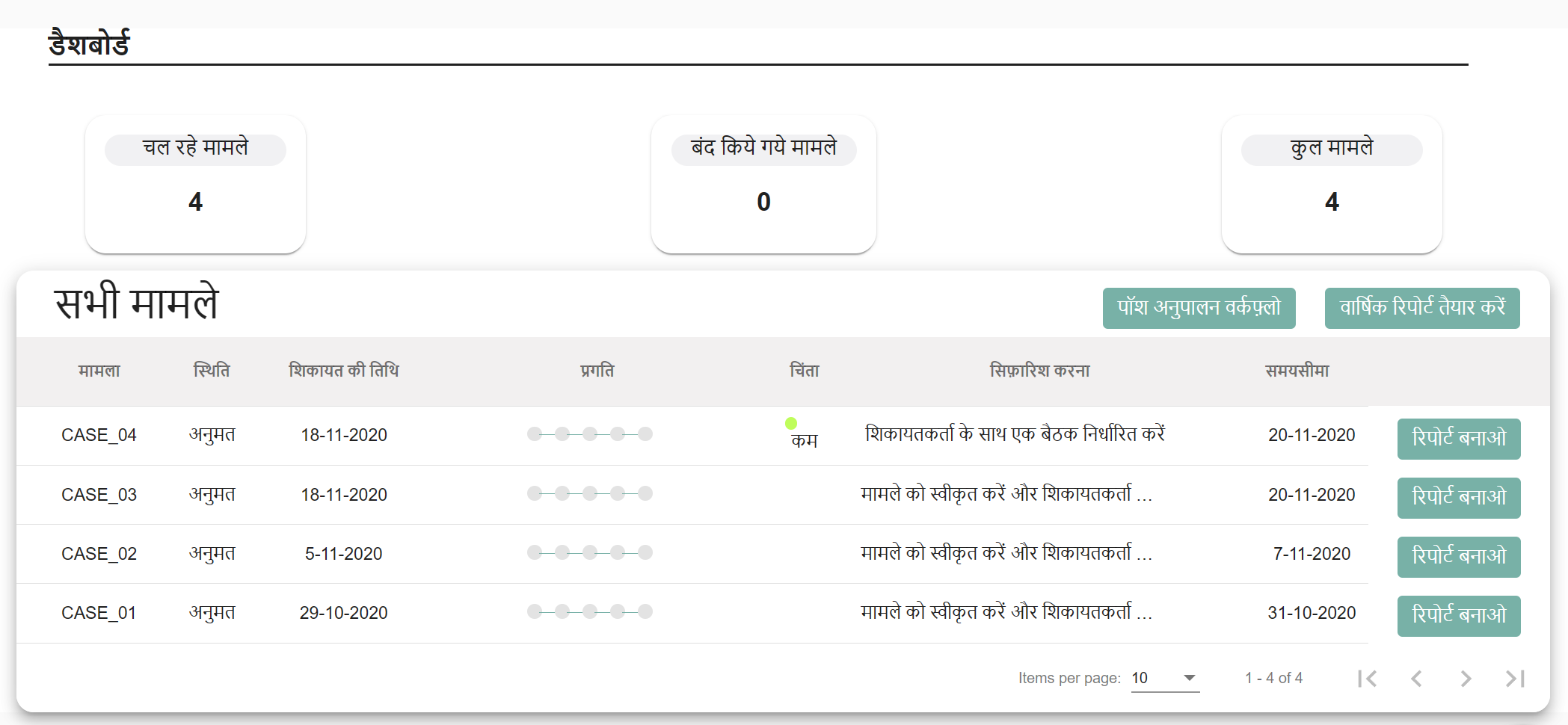 Predictable Grid Data from Backend Multilingual